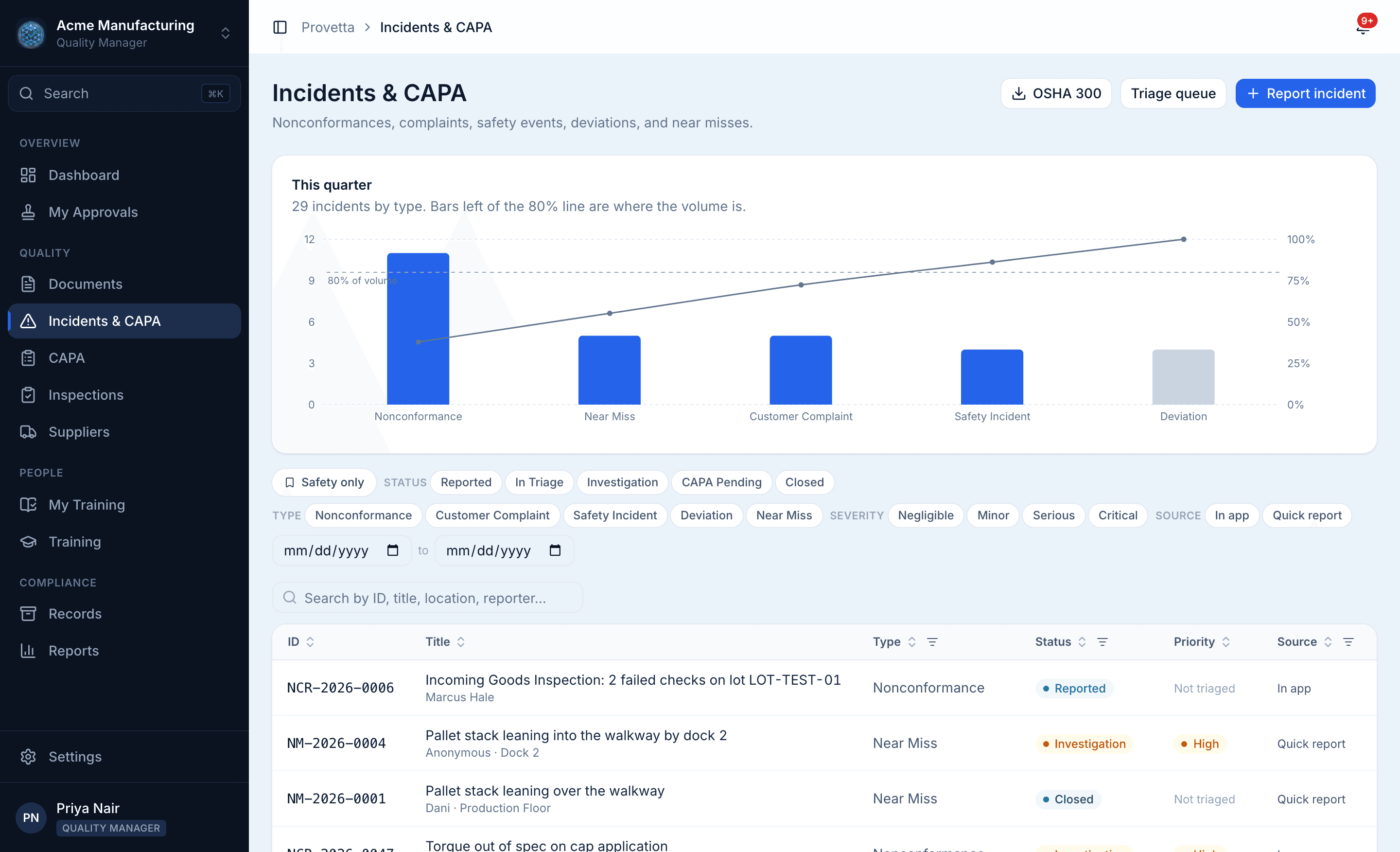 Incidents & CAPA in Provetta